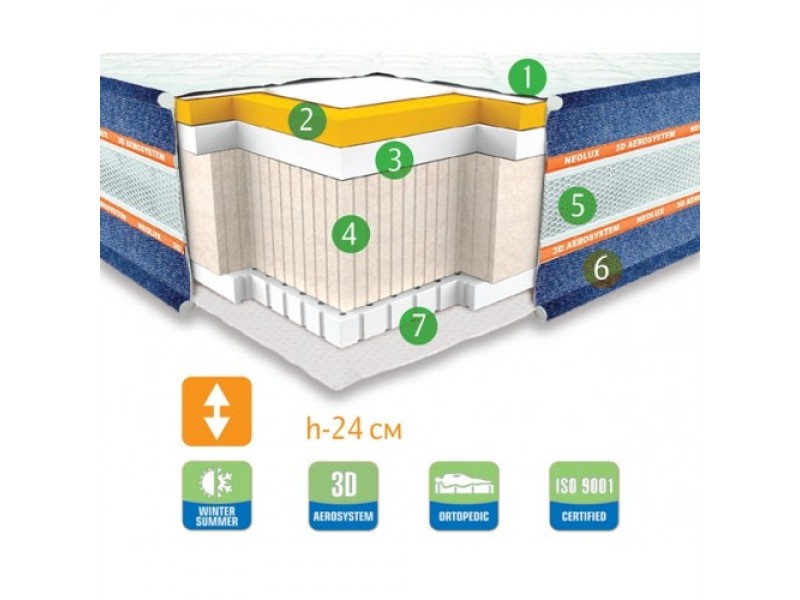 Матрас neolux 3d aerosystem